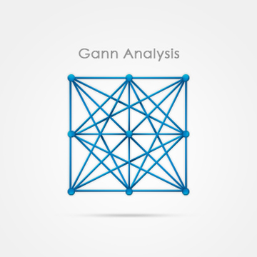 Kairos | Gann Analysis